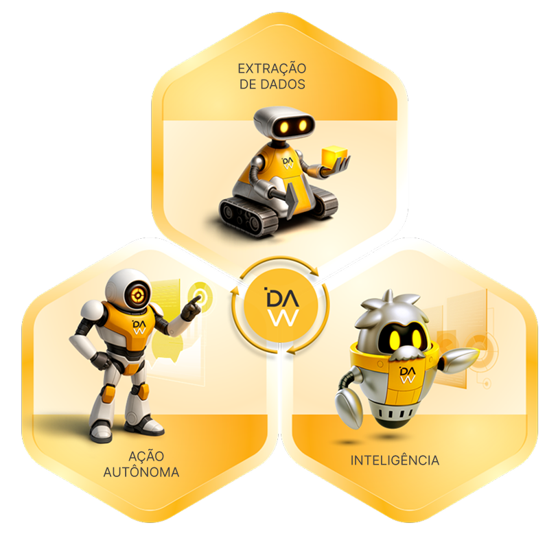 Tríade de robôs da Datawake.